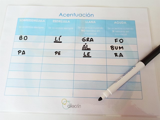 Acentuación